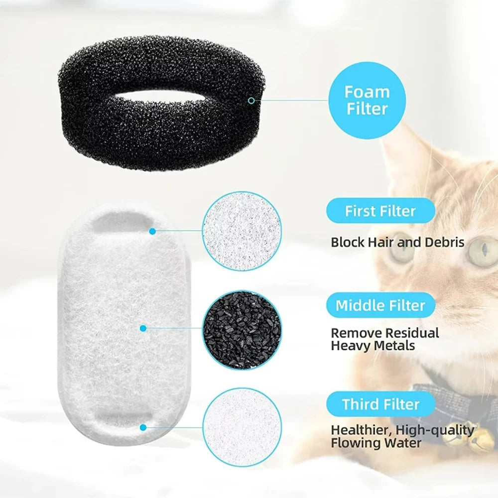 Cat Water Fountain Filter